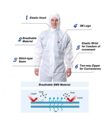 3M 4515 Protective Coverall Safety PPE (Full Body Coverage)