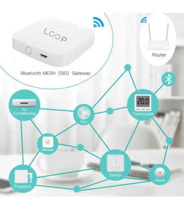 Loop Tuya Wireless Bluetooth Smart Gateway Works with Alexa/Google