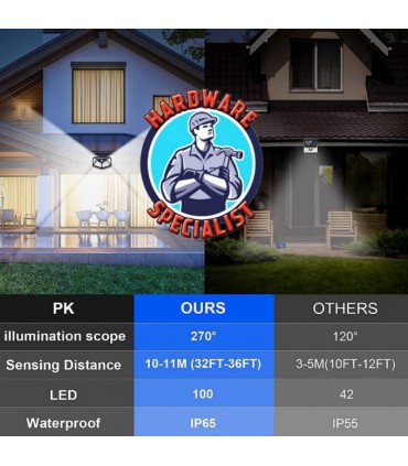 Rechargeable Motion Detection Integrated 100 LED Solar Light