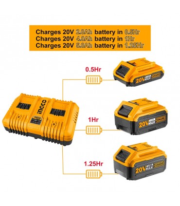 Ingco FCLI2034 20V Li-IonFast Intelligent Dual Port Charger