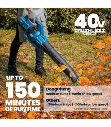 Dong Cheng DCLB40171 40V Lithium-Ion Cordless Brushless Leaf Blower