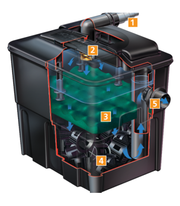Hozelock Ecocel Mechanical and Biological Pond Filter
