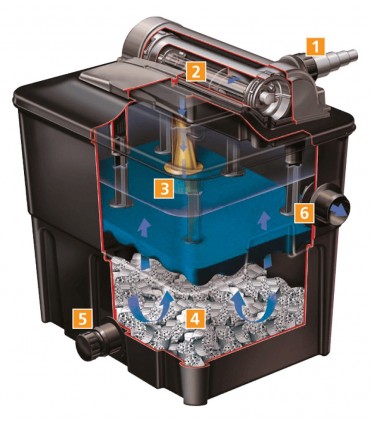 Hozelock Ecopower Plus Pond Filters with UVC