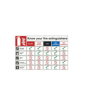 Hercules Carbon Dioxide Squeeze Lever Fire Extinguisher