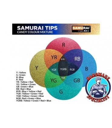 Samurai C011/Y112 Candy Red Spray Paint