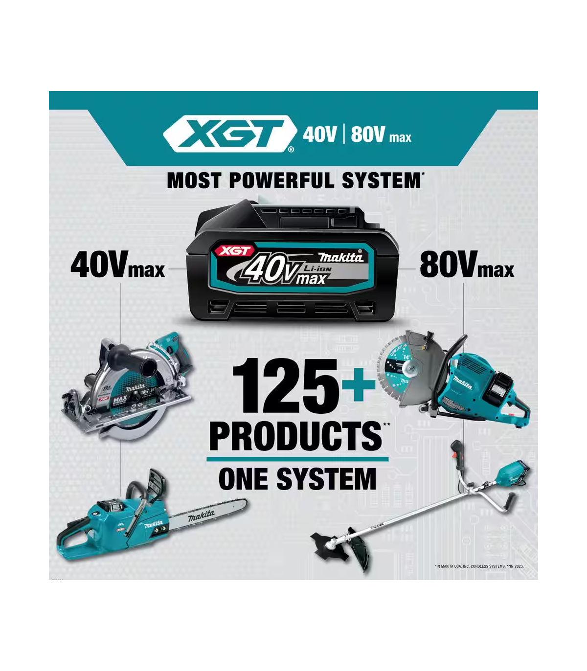 Makita BL4040 40V Max XGT 4.0Ah Lithium-Ion Battery – Impact-Resistant Case, Genuine Makita