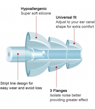 Hardware Specialist Reuseable Silicone Safety Ear Plug