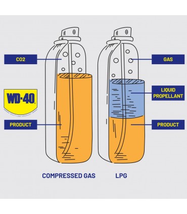 WD40 Multi Use Lubricant 382ml