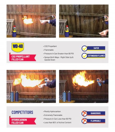 WD40 Multi Use Lubricant 382ml