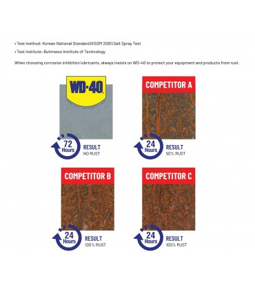 WD40 Multi Use Lubricant 382ml