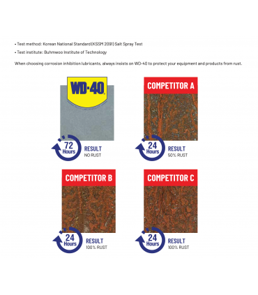 WD40 MUP Bulk Professional Lubricant & Corrosion Guard Multi-Use Product - 4L / 20L