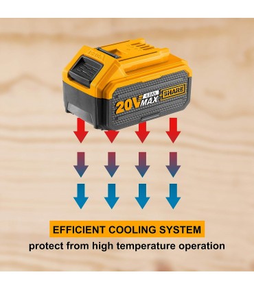 Ingco COSLI240312 P20S Lithium-Ion 4.0 Ah Battery Kit