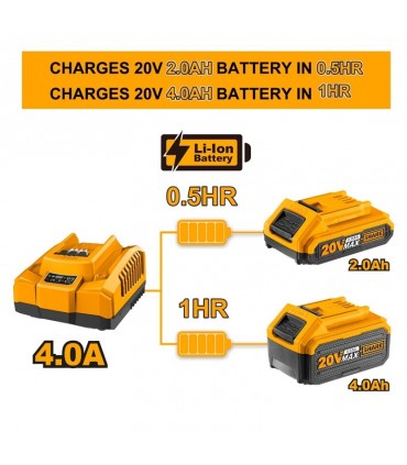 Ingco COSLI250388 20V Lithium-Ion 4.0 Ah Fast Charger Pack - 2 Pieces