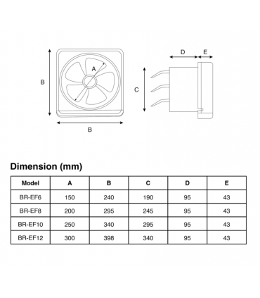 Britz Powerful Copper Motor Low Noise Energy Saving Ventilating Exhaust Fan
