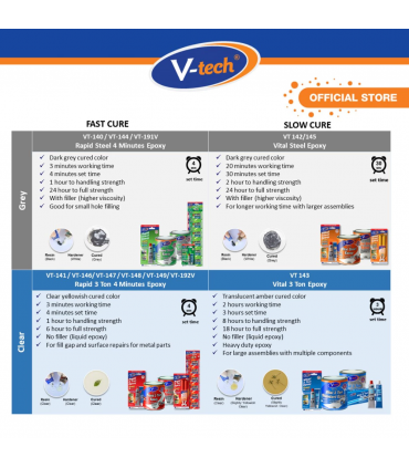 V-Tech VT-147 Rapid 3 Ton 4 Minutes Epoxy Adhesive - 14g