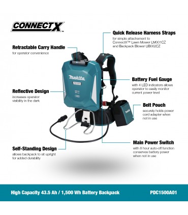 Makita PDC1500A01 40V Max Backpack Power/BAC01 AC Power Converter Portable Power System
