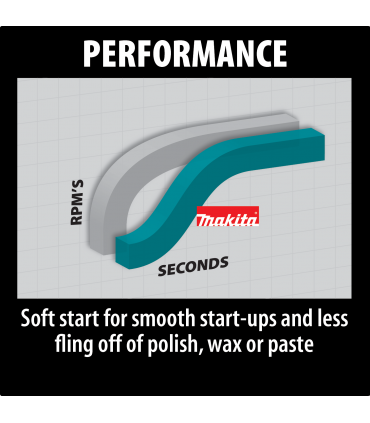 Makita 9237C 180mm Corded Variable Speed Polisher