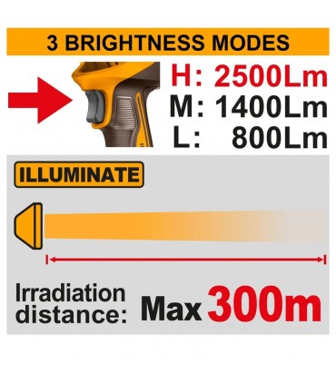 Ingco CWLI20885 20V Lithium-Ion 22.55W Work Lamp - Bare Unit