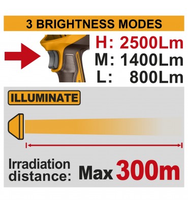 Ingco CWLI20887 2x20V Lithium-Ion 2.0Ah 2500 Lumens Work Lamp Kit