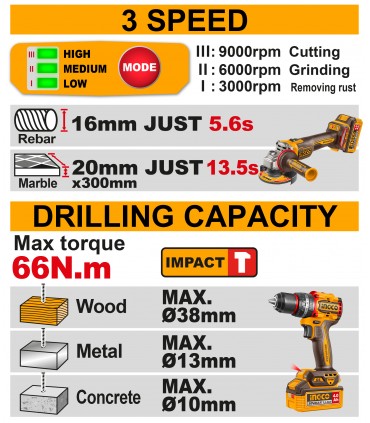 Ingco CKLI2025610 20V Lithium-Ion 4inch Angle Grinder+ 66 Nm Impact Drill Combo Set