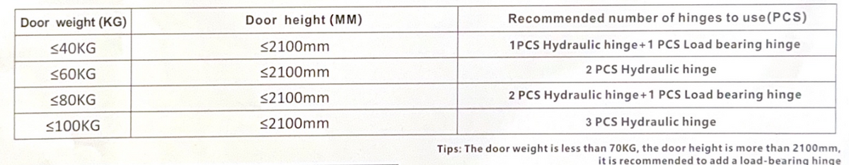 ecoware-hg-chi194-2d-sc-2d-adjustment-invisible-concealed-door-hinges-per-piece