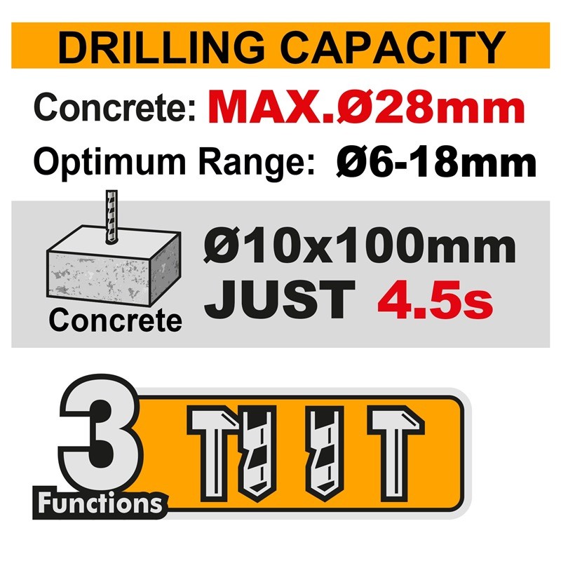 Ingco CRHLI422882 42V Brushless 28mm Cordless Rotary Hammer Drill Kit_2